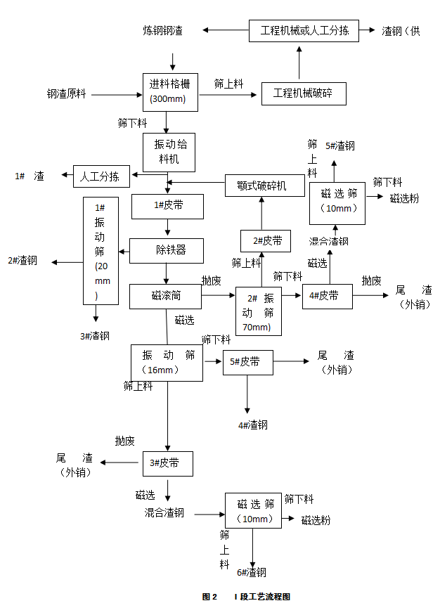 圖2